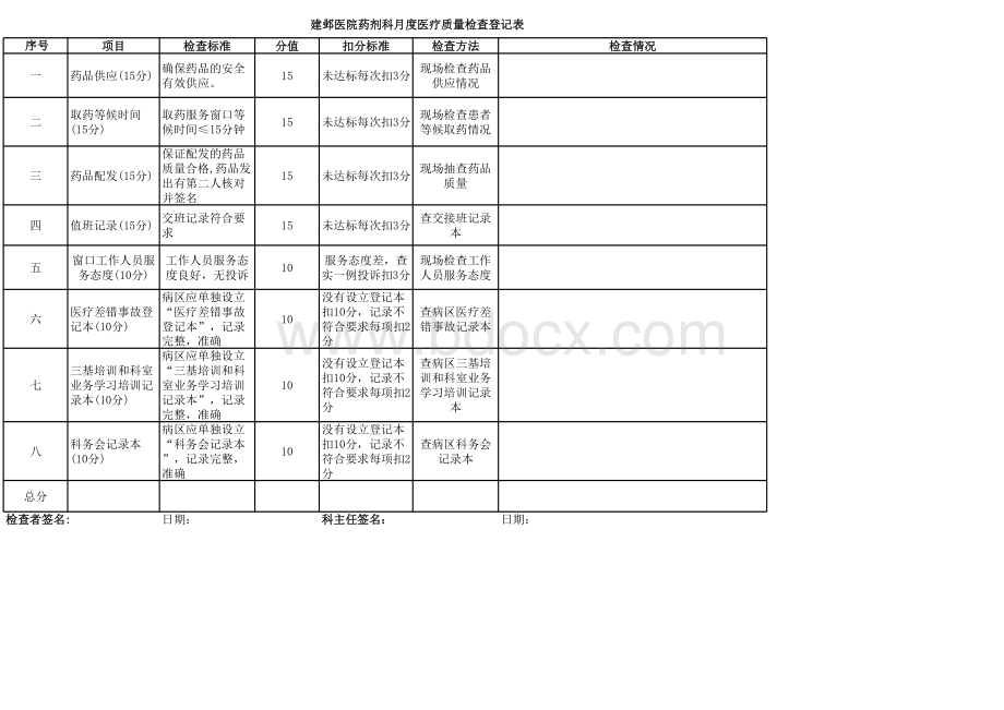 月度医疗质量检查表表格文件下载.xls