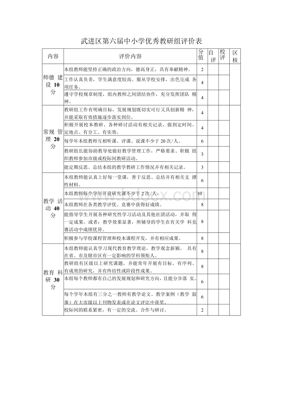 常州市中小学优秀教研组评价标 武进区第六届中小学优秀教研组评价表Word文档下载推荐.docx_第1页