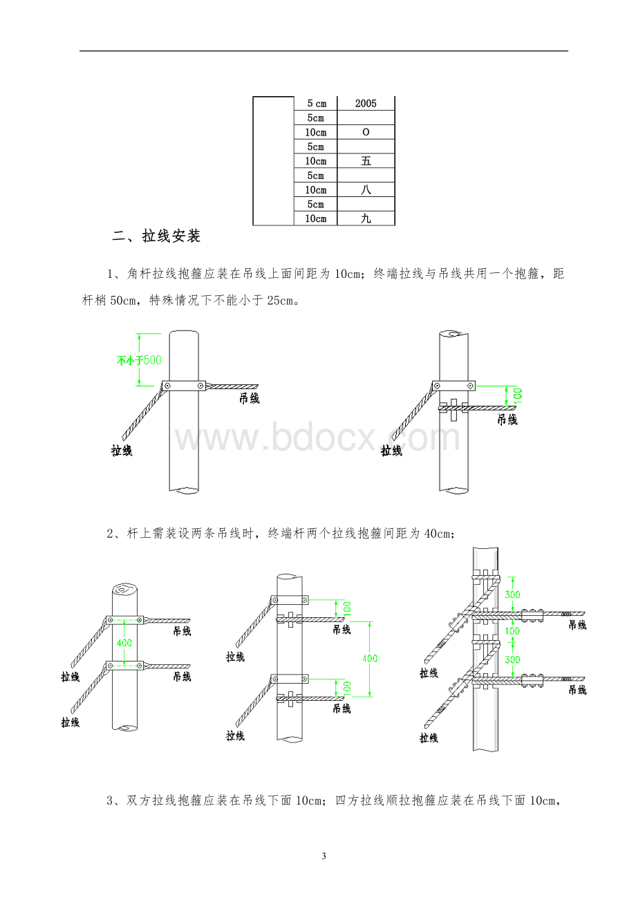 通信光缆线路施工规范修订版Word文件下载.doc_第3页