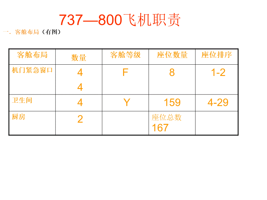 乘务员的岗位职责PPT课件下载推荐.ppt_第3页