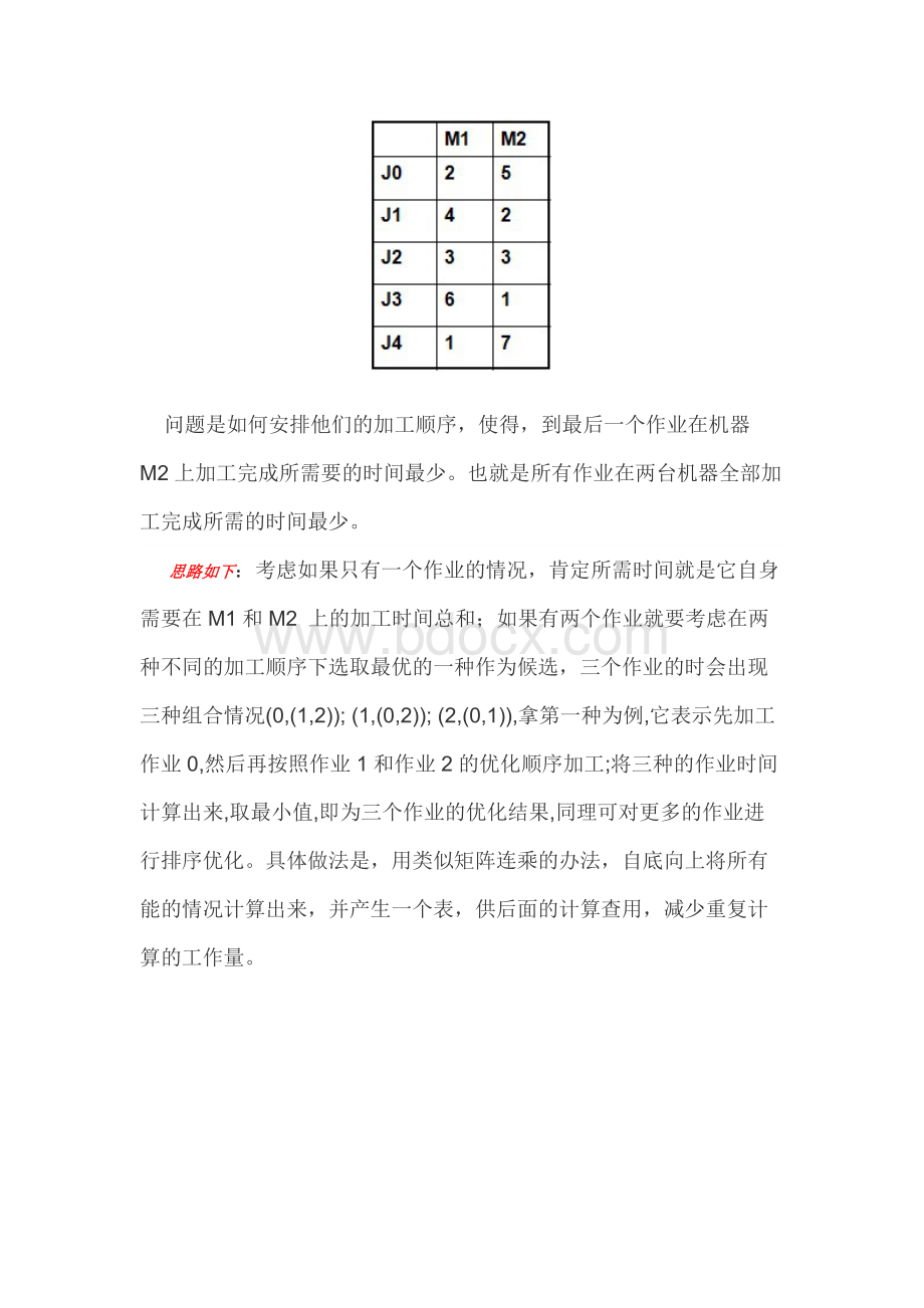 0018算法笔记——【动态规划】流水作业调度问题与Johnson法则文档格式.docx_第3页