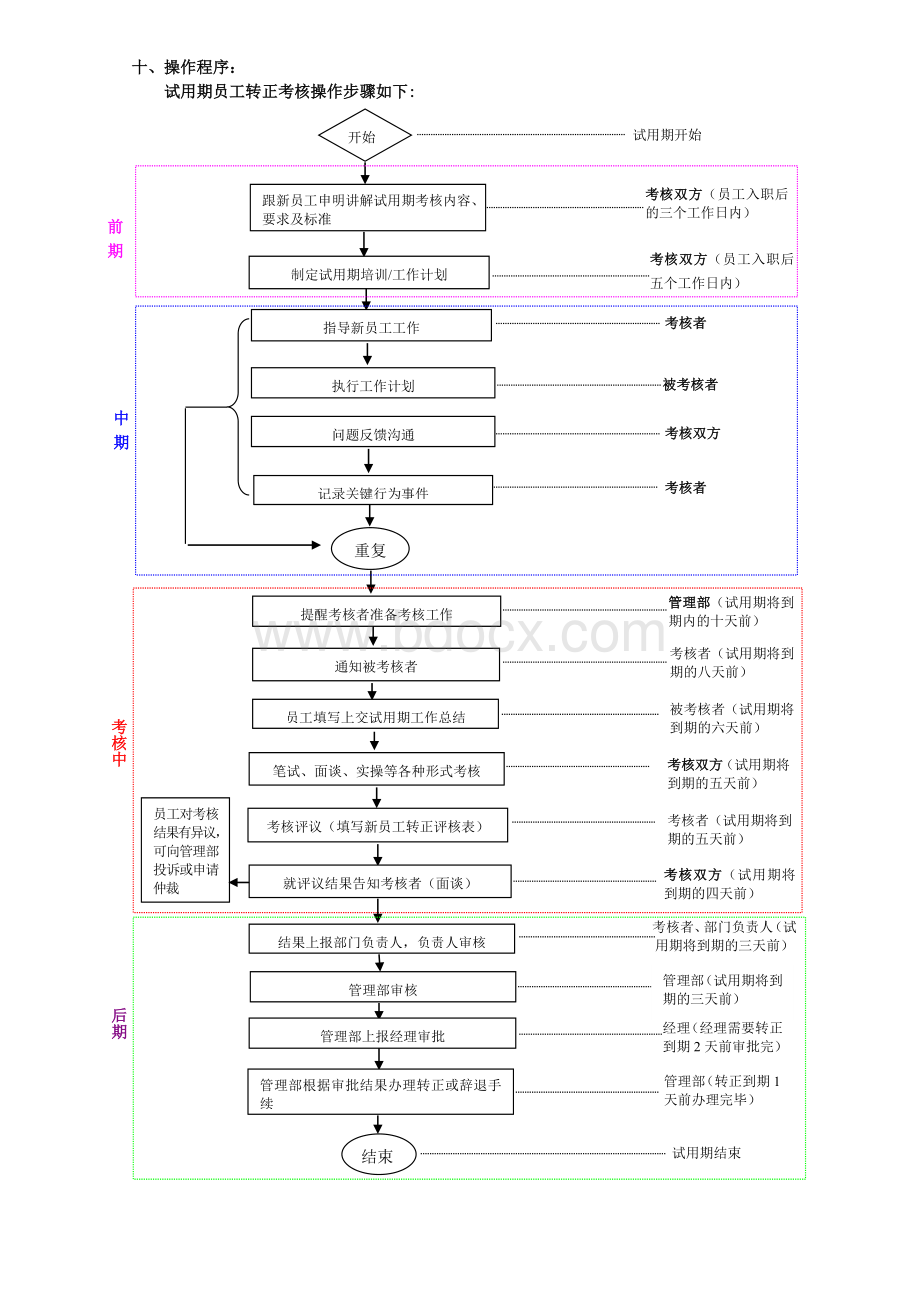 试用期员工考核方案1文档格式.doc_第3页