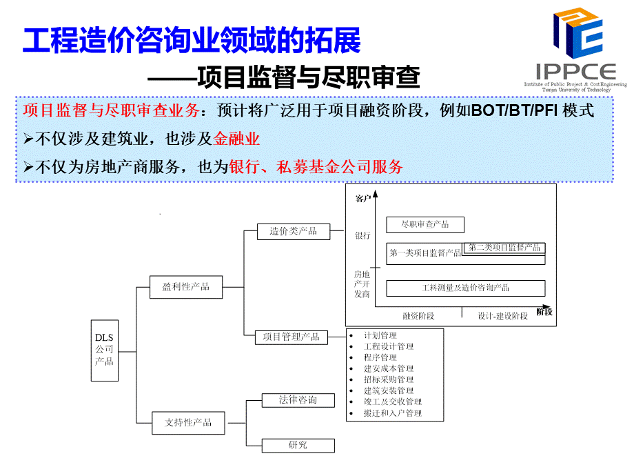 未来十年工程造价管理的发展趋势(尹贻林).ppt_第3页