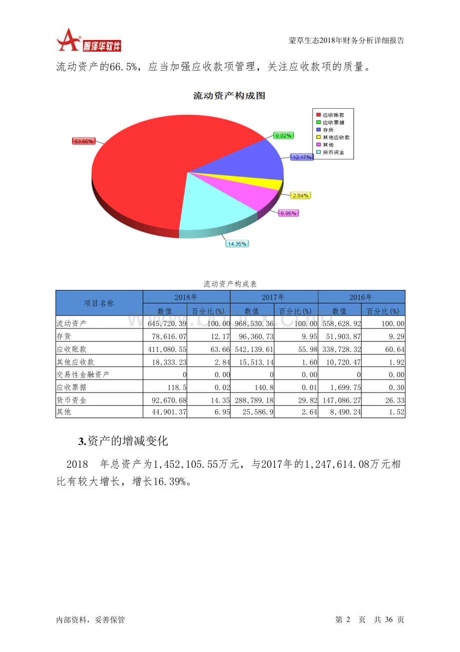 蒙草生态2018年财务分析详细报告-智泽华Word下载.docx_第2页