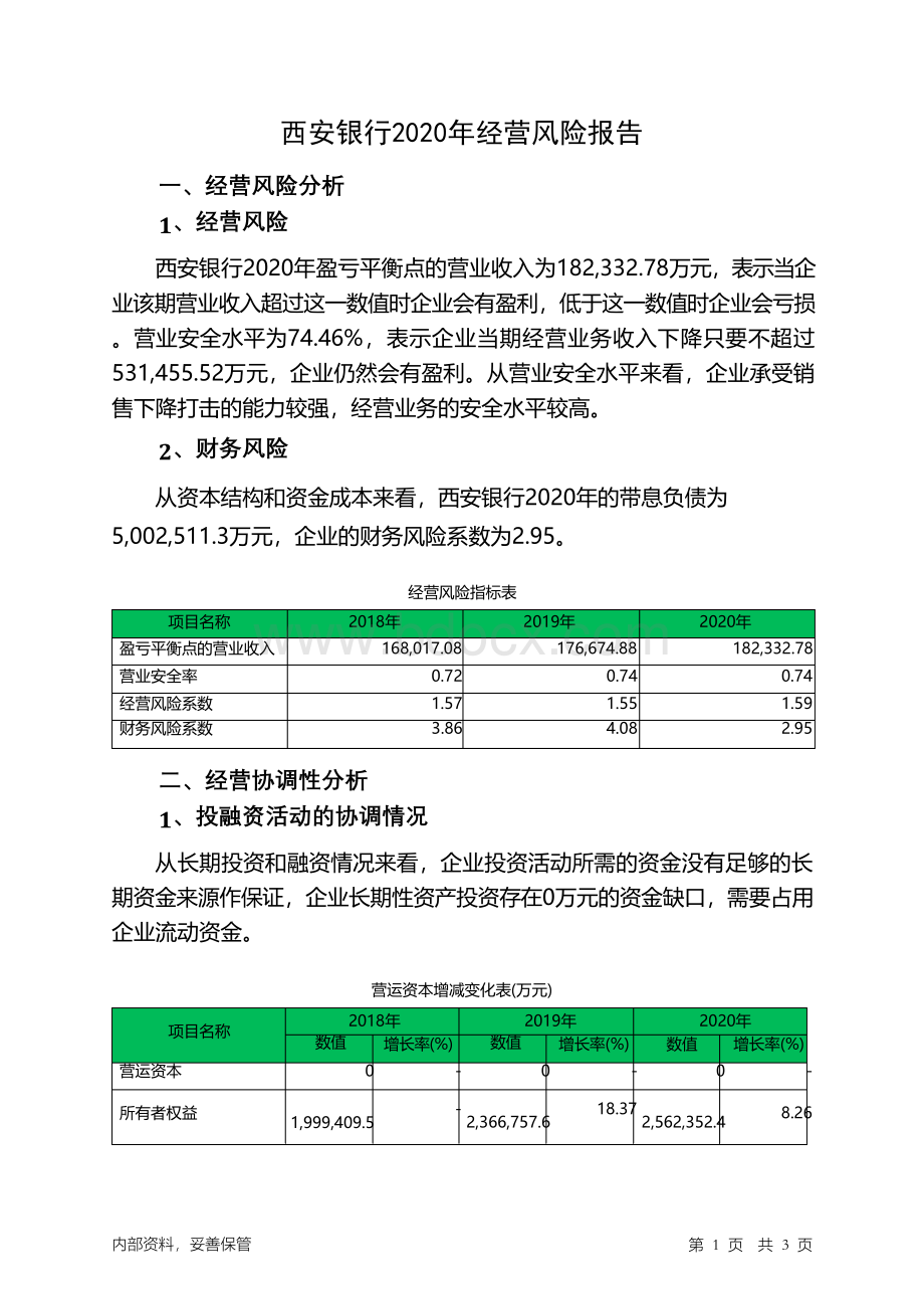 西安银行2020年经营风险报告.docx