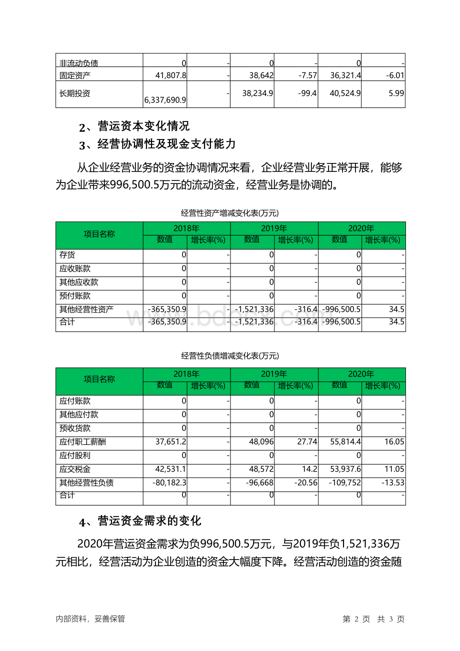 西安银行2020年经营风险报告.docx_第2页