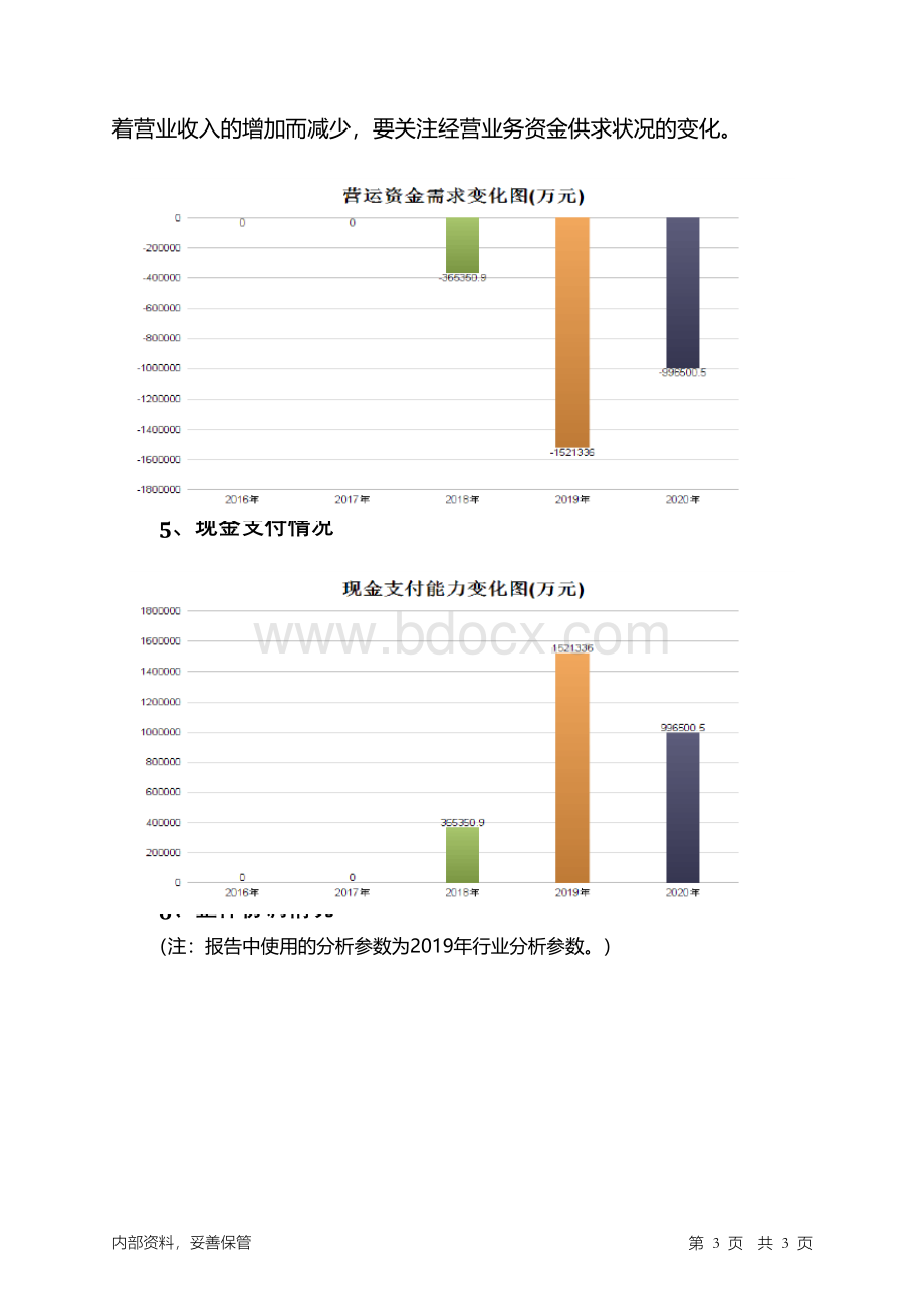 西安银行2020年经营风险报告.docx_第3页