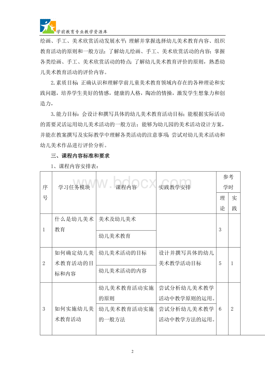 《学前儿童美术教育》课程标准(五专)泉州汇总.doc_第2页