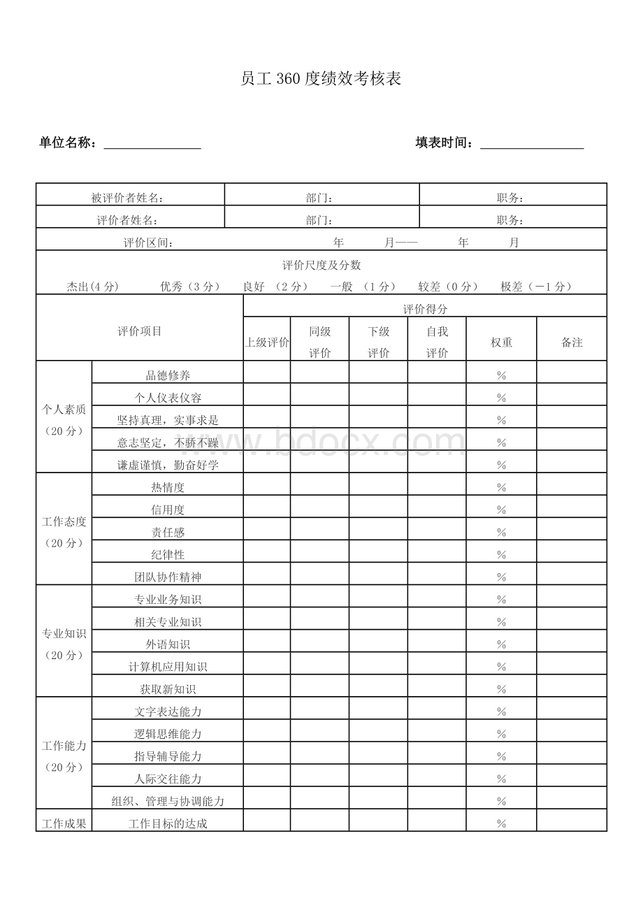 员工360度绩效考核表Word下载.doc_第1页