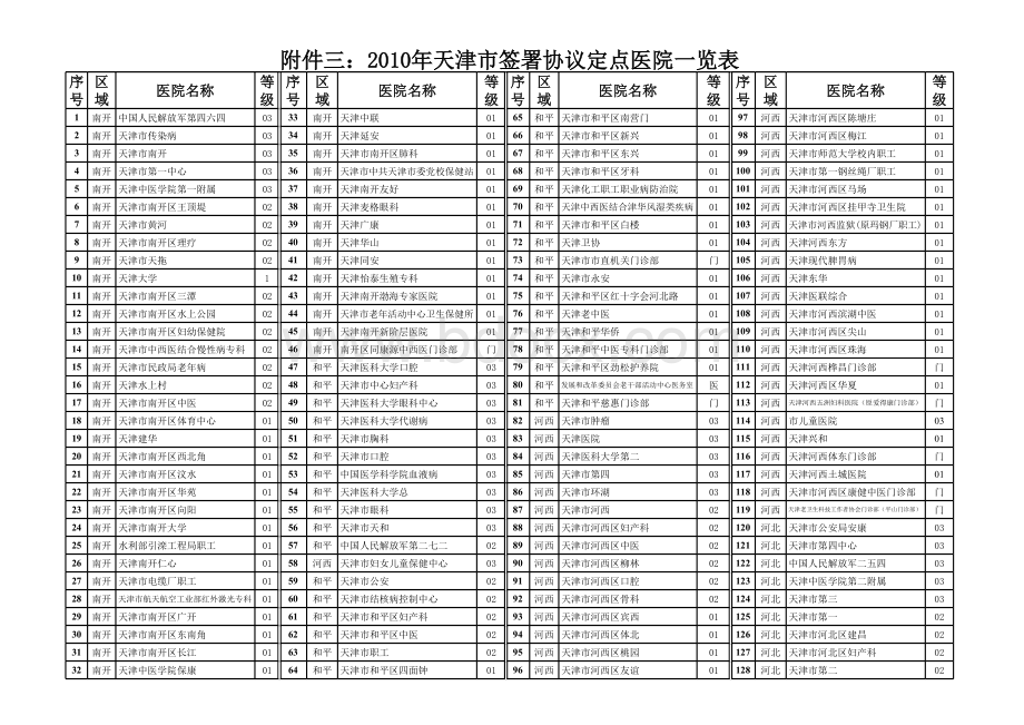 天津医院等级列表表格文件下载.xls