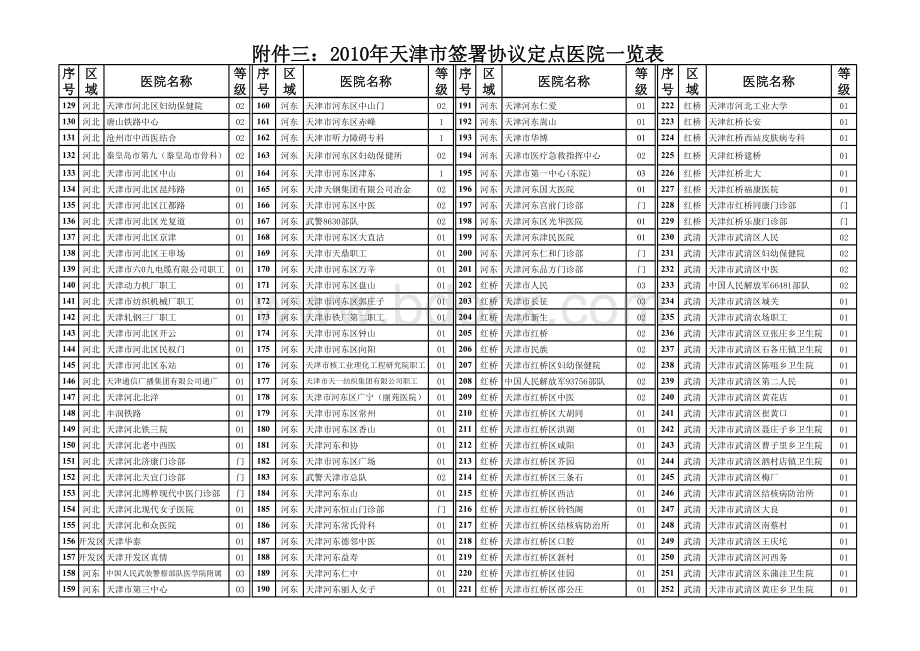 天津医院等级列表表格文件下载.xls_第2页