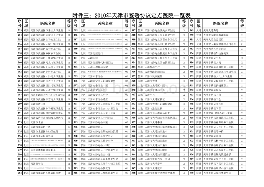 天津医院等级列表表格文件下载.xls_第3页