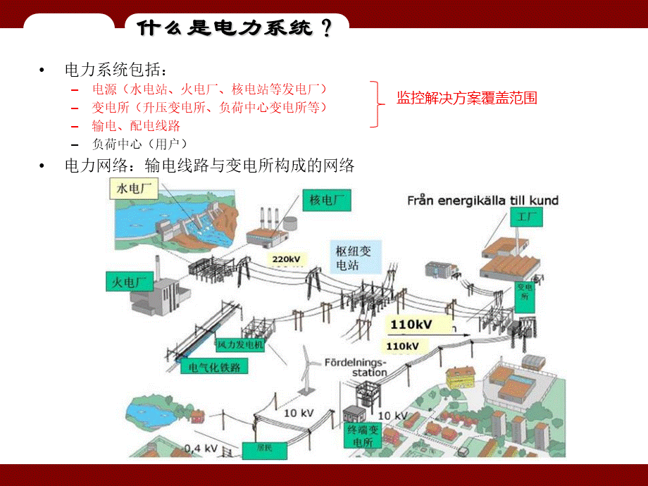 智能变电站辅助系统解决方案.pptx_第3页