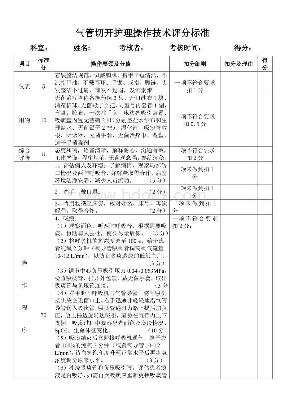 气管切开护理操作评分标准.doc