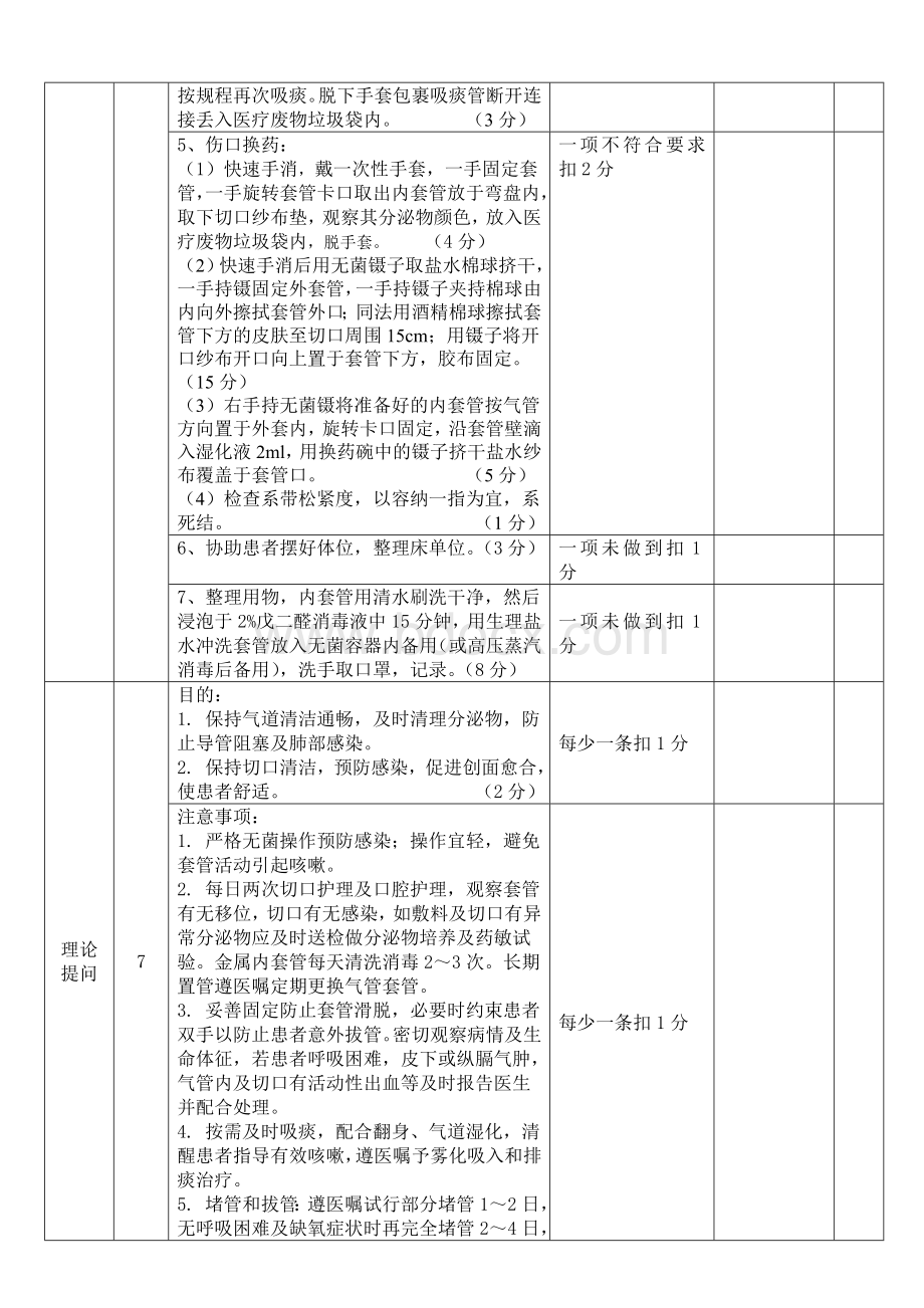 气管切开护理操作评分标准.doc_第2页