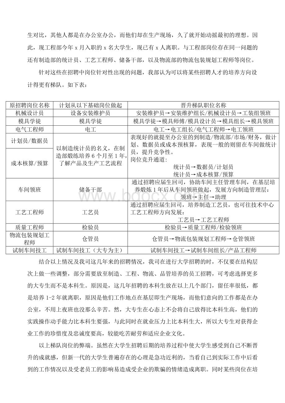 大学生校园招聘策划方案Word文档下载推荐.doc_第2页