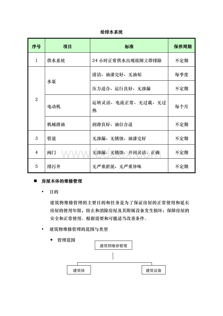 公共设施设备维护方案说明.doc_第3页