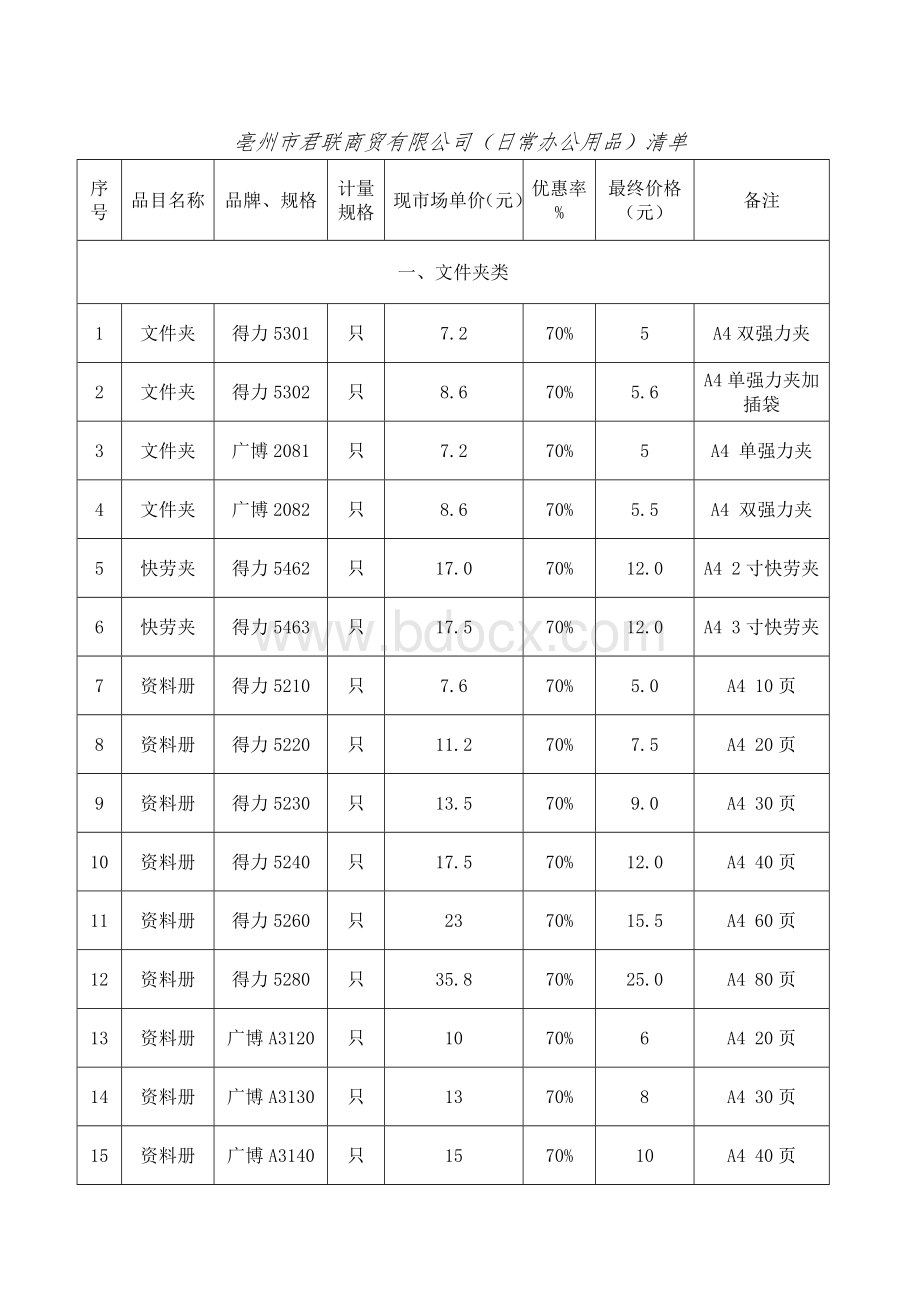 亳州市君联商贸有限公司（日常办公用品）清单.doc_第1页