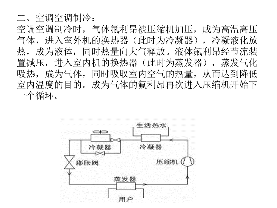 美的空调售后服务点简介优质PPT.ppt_第2页