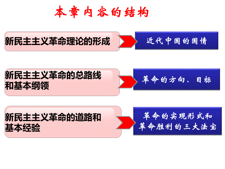 18第二章-新民主主义革命理论.pptx_第3页