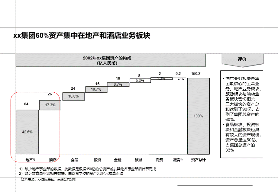 集团资产的分析报告PPT资料.ppt_第1页