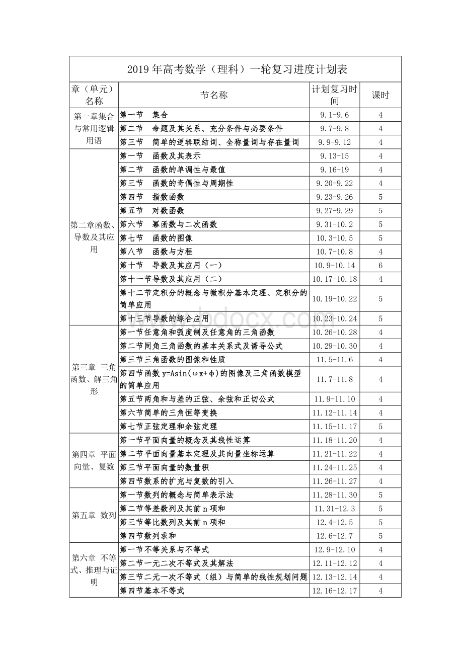 届高三数学(理科)一轮复习计划表Word文档下载推荐.doc_第1页