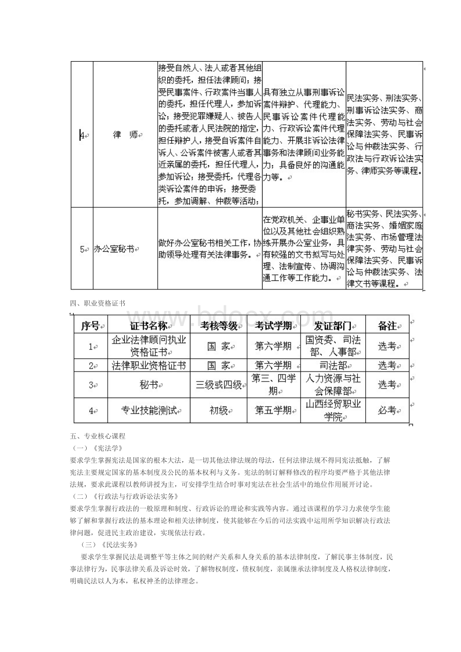山西财经大学法律事务专业培养方案.doc_第3页