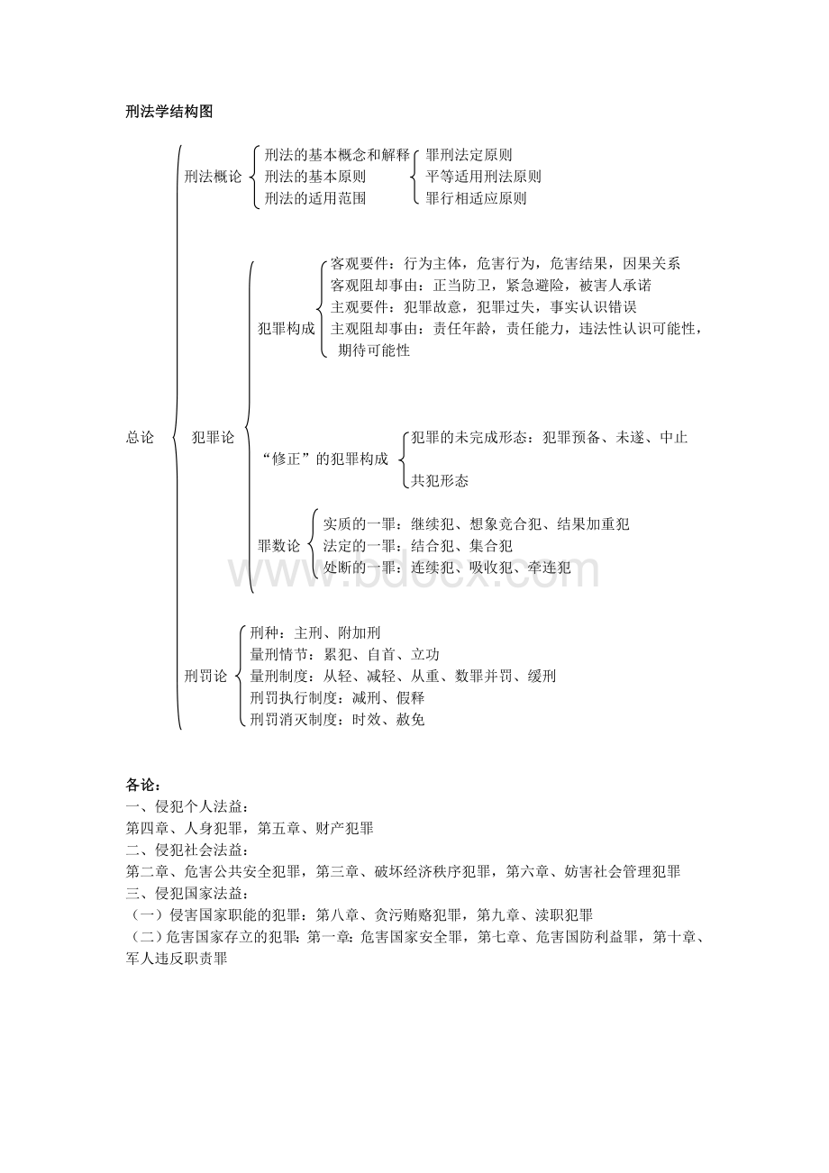 刑法学结构图.doc_第1页