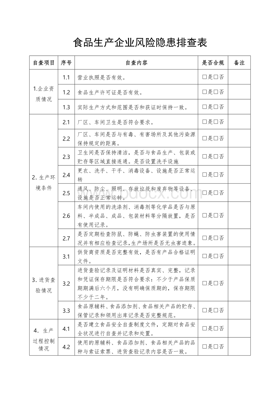 食品生产企业风险隐患排查表.doc