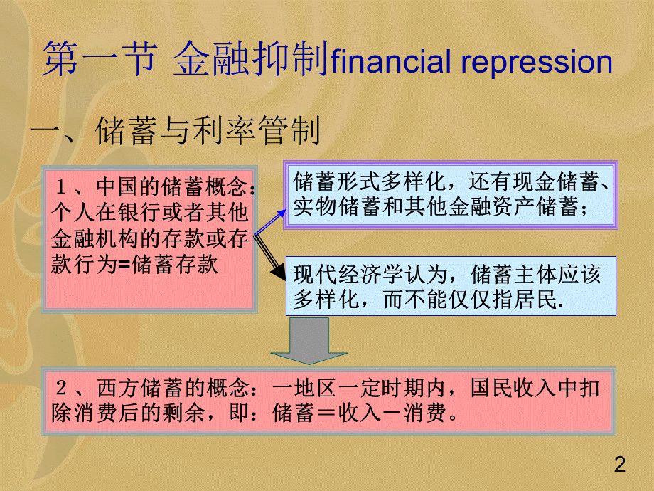 货币银行学课件第六章金融抑制与创新.pptx_第2页