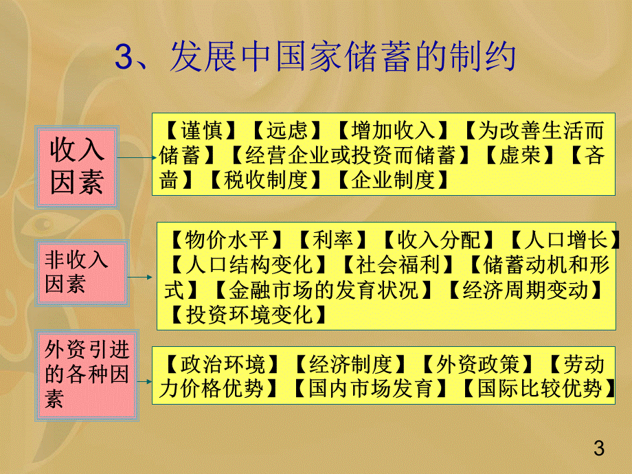 货币银行学课件第六章金融抑制与创新.pptx_第3页