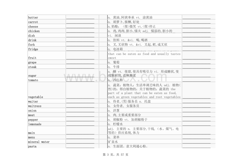 14天攻克KET核心词汇(默写格式)表格文件下载.xls_第3页