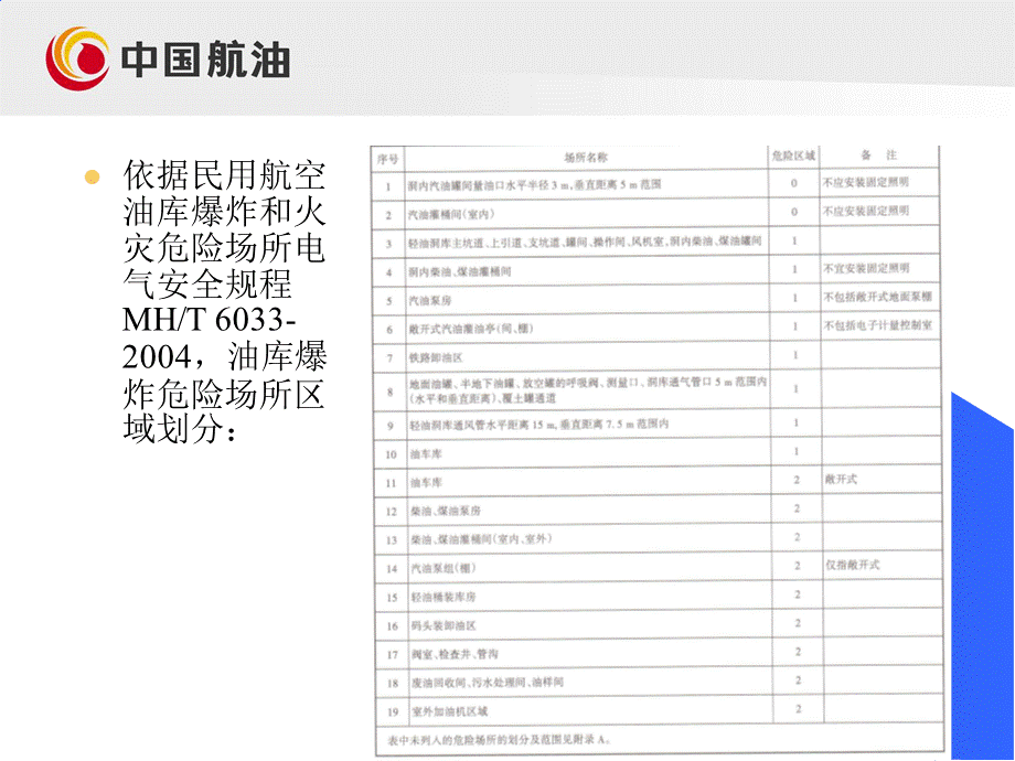 防爆电气安全运行(李行国).ppt_第3页