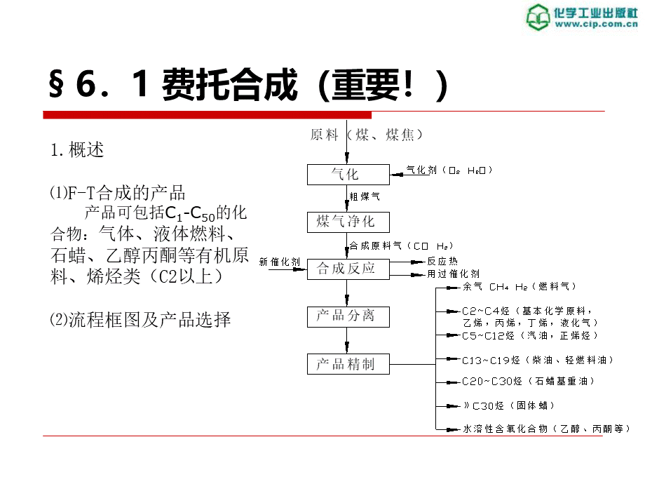 煤化工工艺学课件6.1-费托合成PPT文件格式下载.ppt_第2页