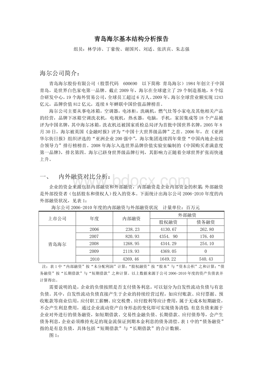 青岛海尔资本结构分析报告Word格式.doc_第1页