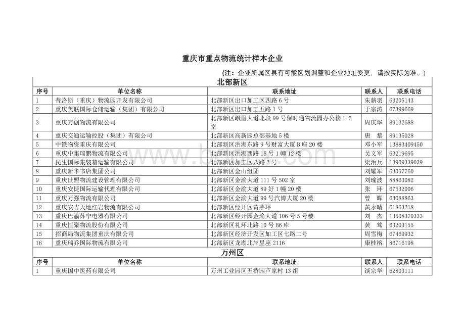 重庆市重点物流统计名单(包含联系方式).doc_第1页