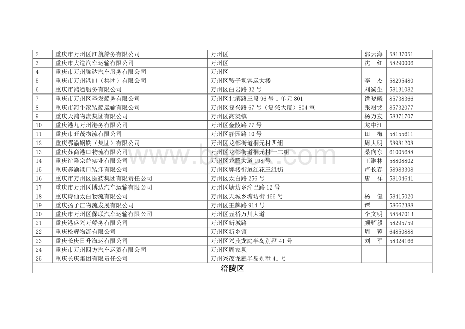 重庆市重点物流统计名单(包含联系方式).doc_第2页