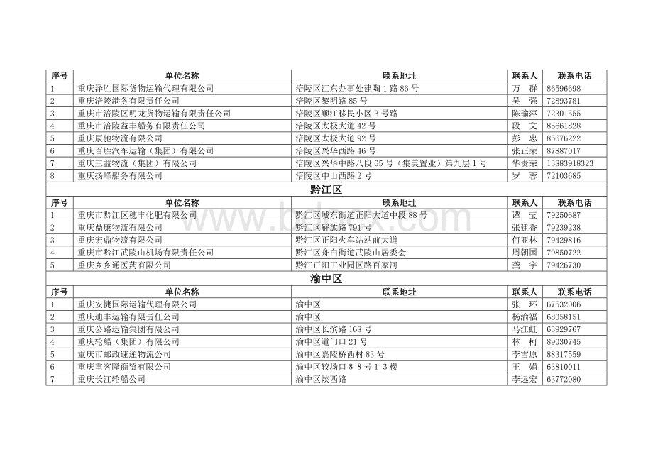 重庆市重点物流统计名单(包含联系方式).doc_第3页