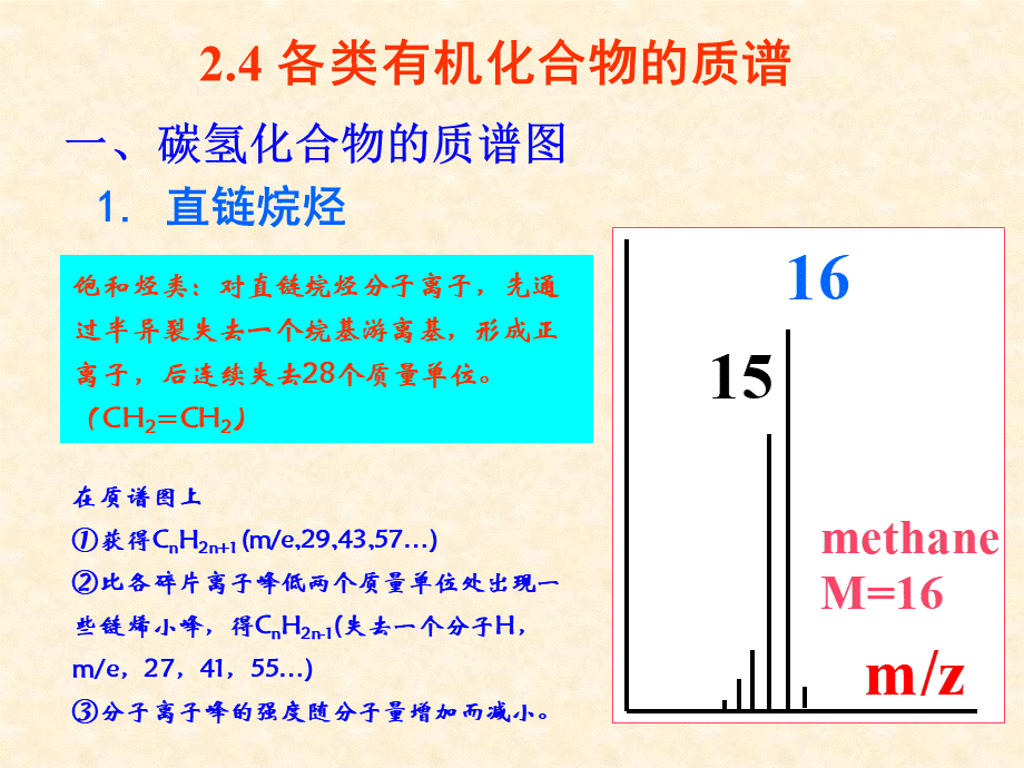 质谱谱图解析.ppt_第2页