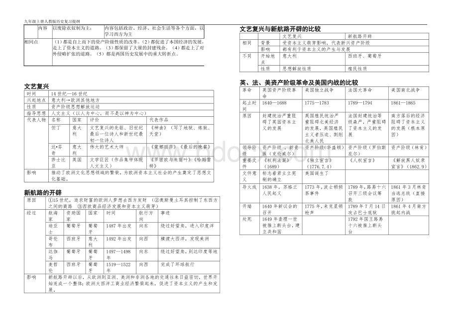 九年级上册历史复习表格整理.doc_第2页