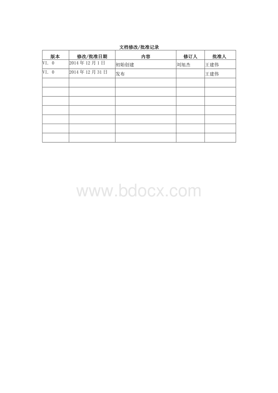 配置管理制度v1.docx_第3页