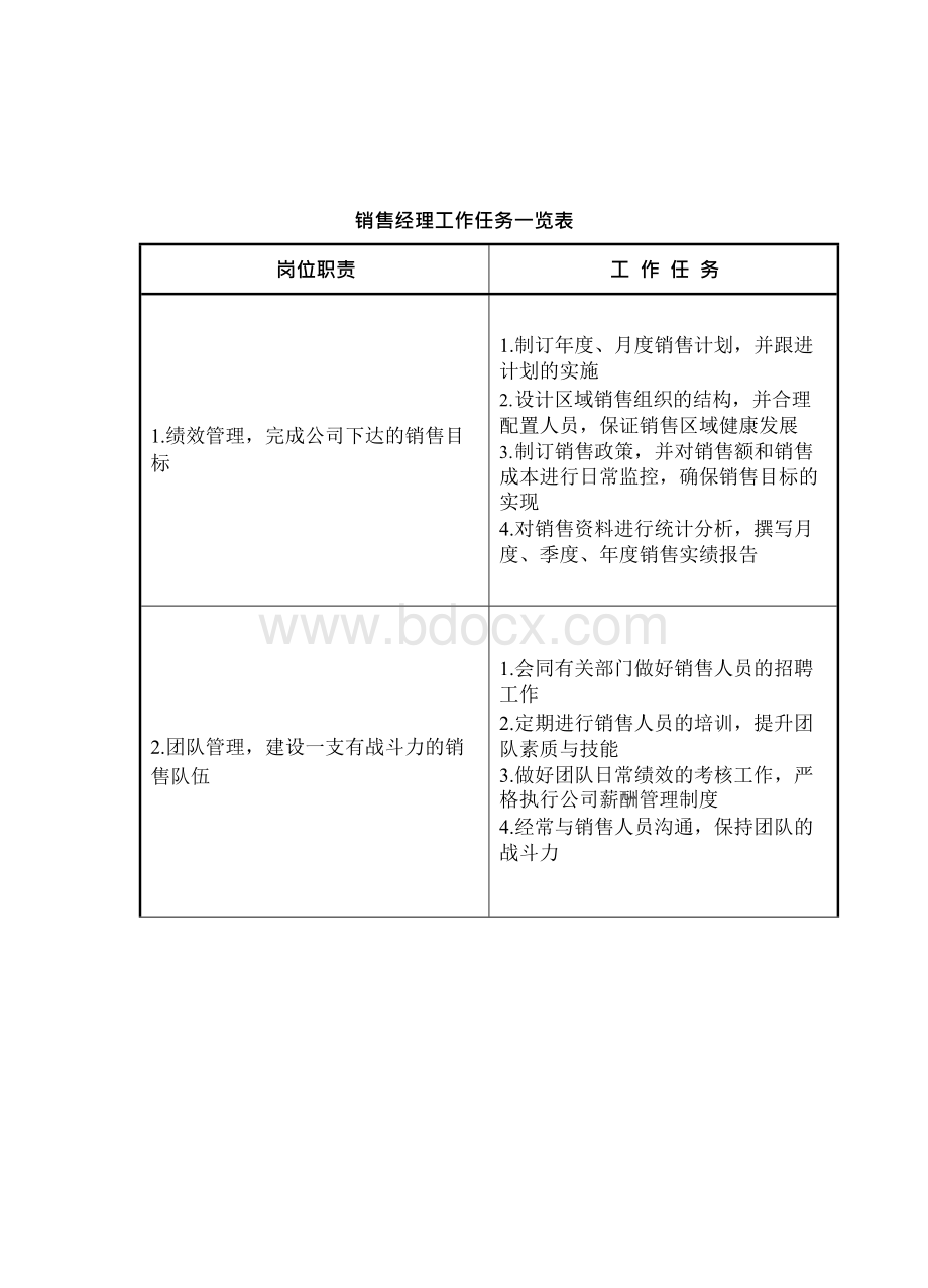 《销售管理》课程标准规范文档格式.docx_第3页