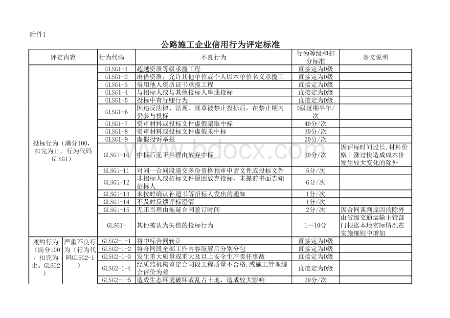 附件1公路施工企业信用行为评定标准表格文件下载.xls_第1页