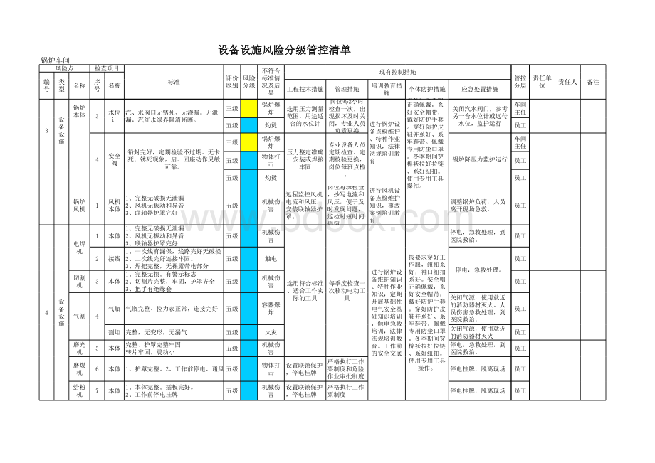 两个体系--7、设备设施-风险分级管控清单表格文件下载.xls_第2页