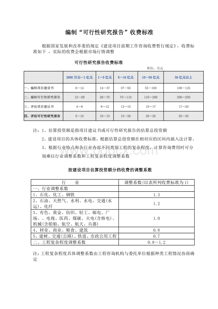 编制可行性研究报告编制标准Word格式.doc_第1页