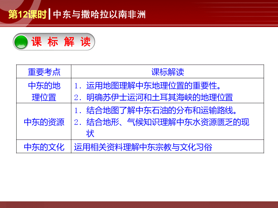 中考地理专题复习课件——中东与撒哈拉以南非洲优质PPT.ppt_第3页