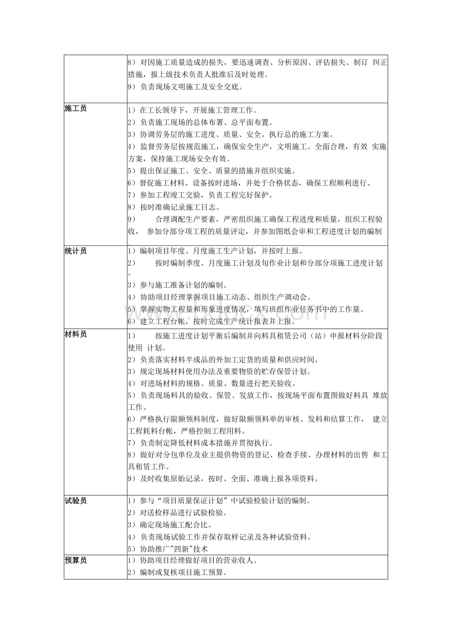 中建八局责任岗位及职责一览表.docx_第2页