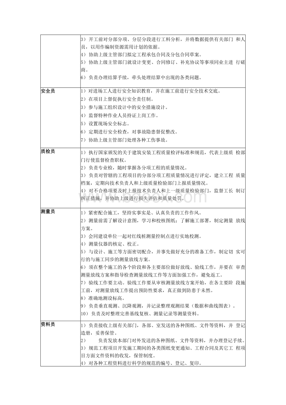 中建八局责任岗位及职责一览表.docx_第3页