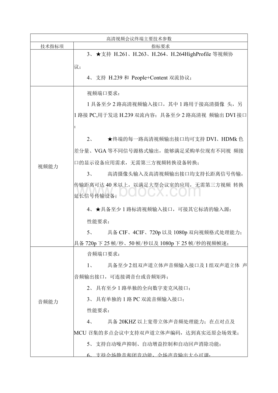 高清视频会议终端产品技术参数Word格式文档下载.docx_第2页