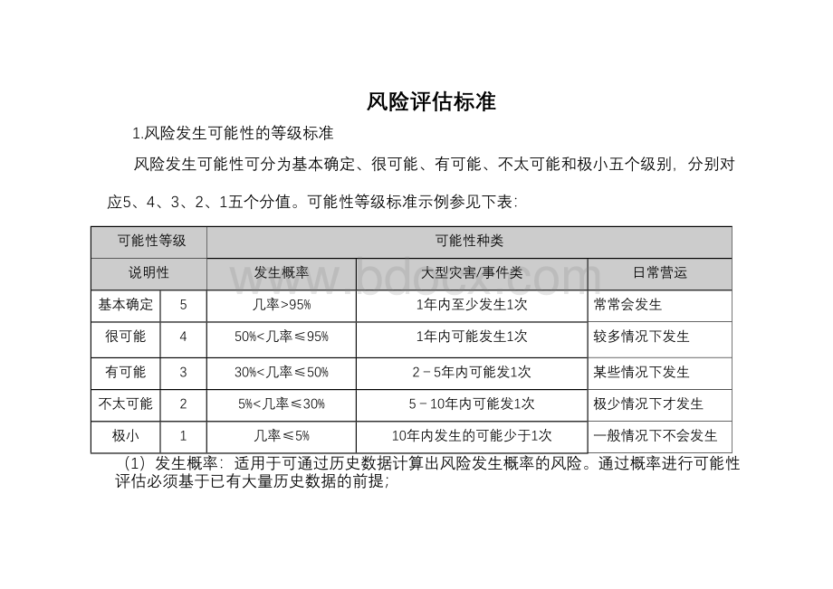 风险可能性标准和影响程度标准Word文档下载推荐.doc